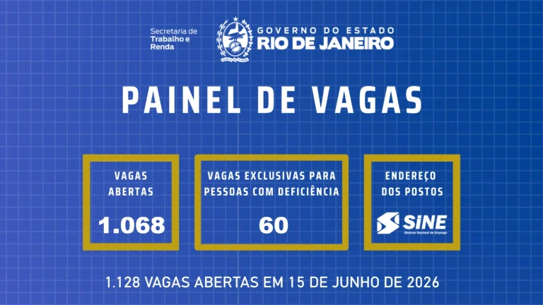 Sine Rio Está Com 1.128 Vagas De Emprego Com Ou Sem Experiência No Rj E Região 14 Sine Rio, Setrab, Painel De Vagas,