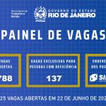 Sine Rio Está Com 925 Vagas De Emprego Com Ou Sem Experiência No Rj E Região 12 Sine Rio, Painel De Vagas,